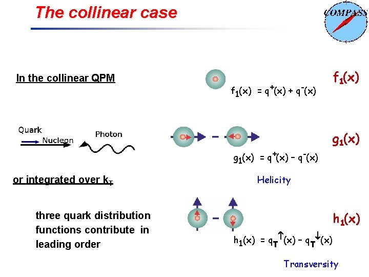The collinear case In the collinear QPM f 1(x) = q+(x) + q-(x) g