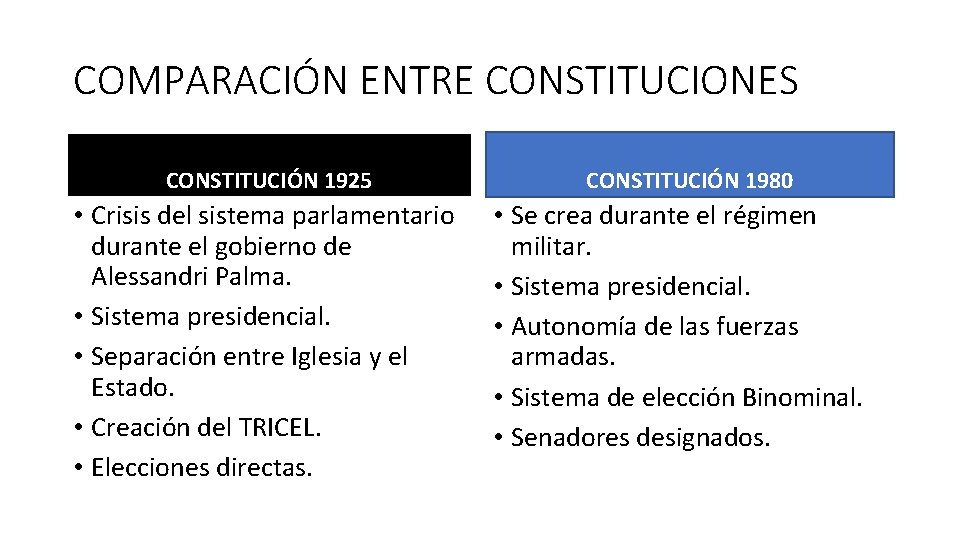 COMPARACIÓN ENTRE CONSTITUCIONES CONSTITUCIÓN 1925 • Crisis del sistema parlamentario durante el gobierno de