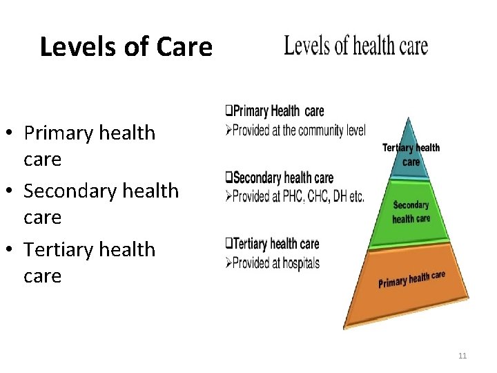 Levels of Care • Primary health care • Secondary health care • Tertiary health