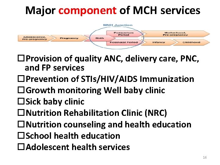 Major component of MCH services Provision of quality ANC, delivery care, PNC, and FP