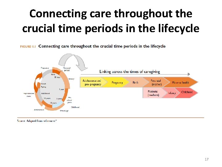 Connecting care throughout the crucial time periods in the lifecycle 17 