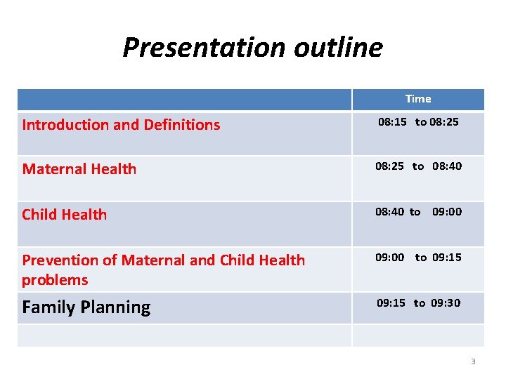 Presentation outline Time Introduction and Definitions 08: 15 to 08: 25 Maternal Health 08: