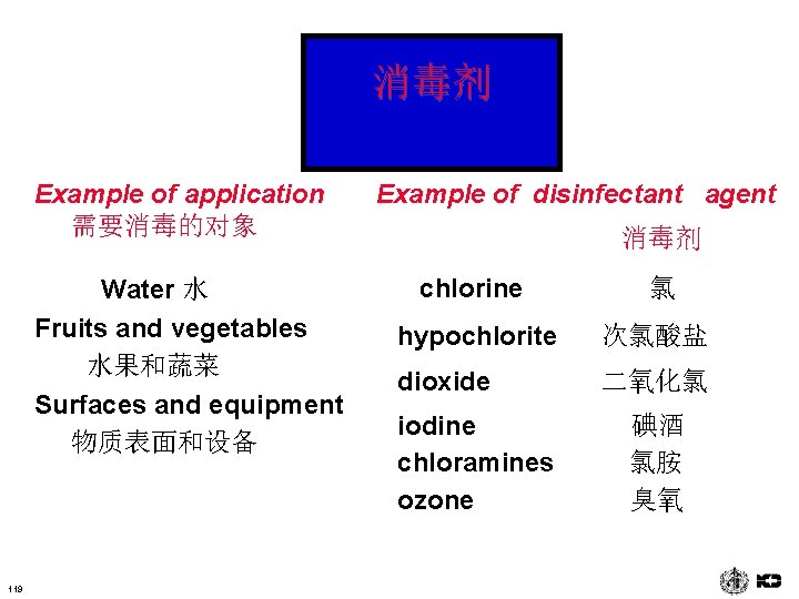 消毒剂 Example of application 需要消毒的对象 Water 水 Fruits and vegetables 水果和蔬菜 Surfaces and equipment