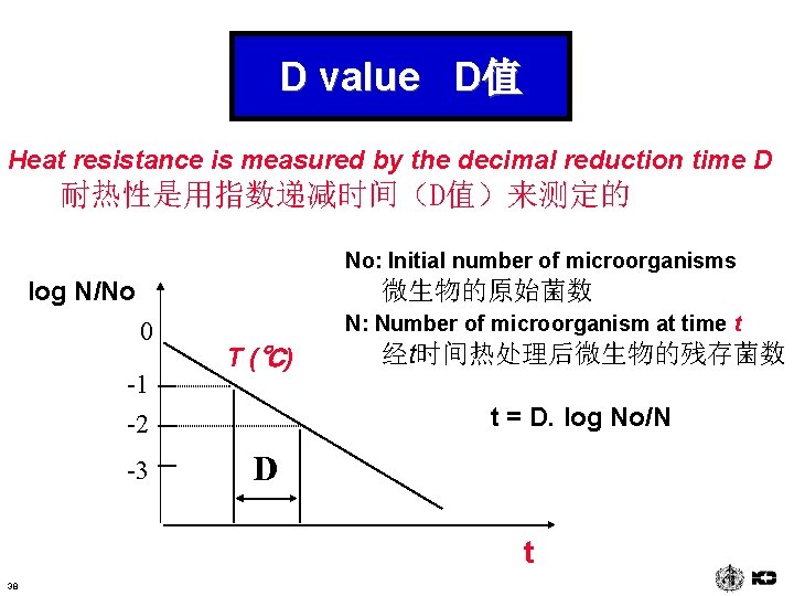 D value D值 Heat resistance is measured by the decimal reduction time D 耐热性是用指数递减时间（D值）来测定的