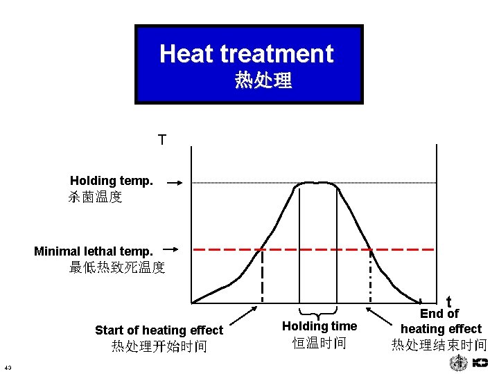 Heat treatment 热处理 T Holding temp. 杀菌温度 Minimal lethal temp. 最低热致死温度 t Start of