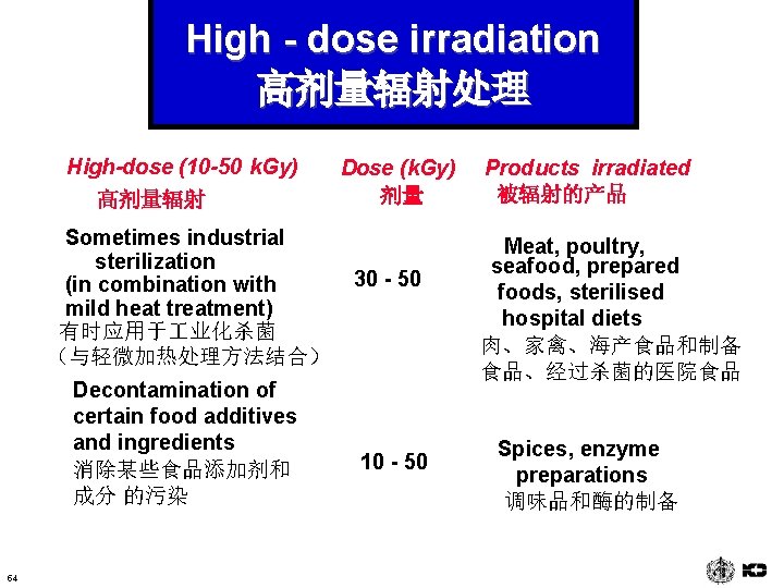 High - dose irradiation 高剂量辐射处理 High-dose (10 -50 k. Gy) 高剂量辐射 Sometimes industrial sterilization