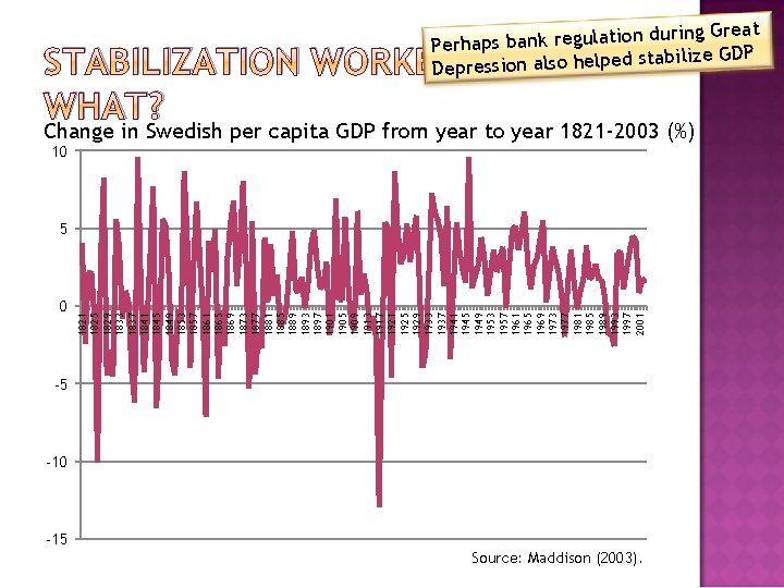 on during Great Perhaps bank regulati abilize GDP st d e lp e h