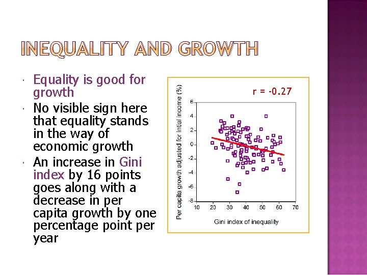 INEQUALITY AND GROWTH Equality is good for growth No visible sign here that equality
