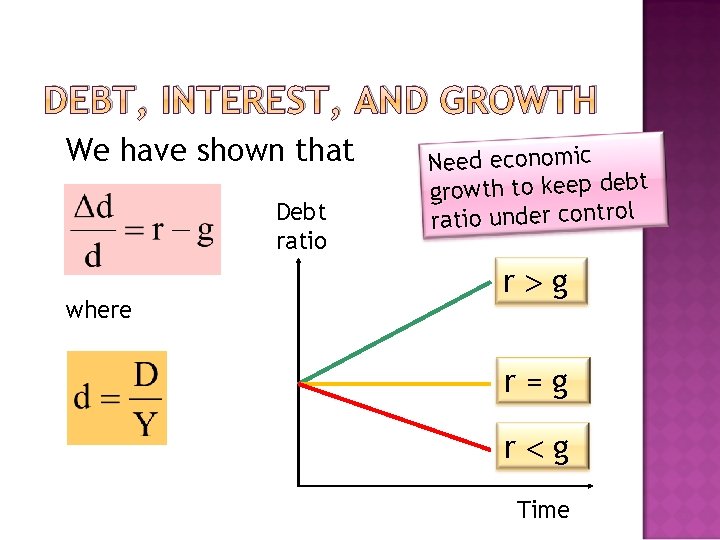 DEBT, INTEREST, AND GROWTH We have shown that Debt ratio where Need economic growth