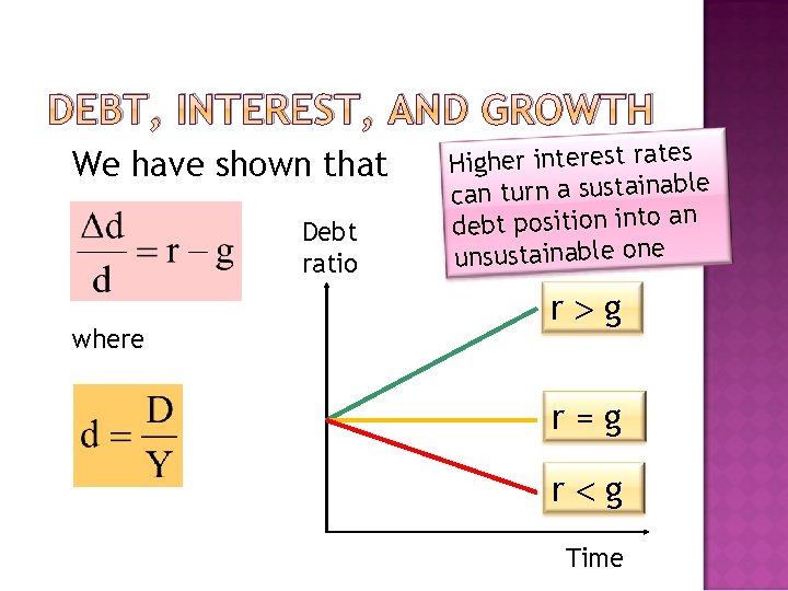 DEBT, INTEREST, AND GROWTH We have shown that Debt ratio where Higher interest rates