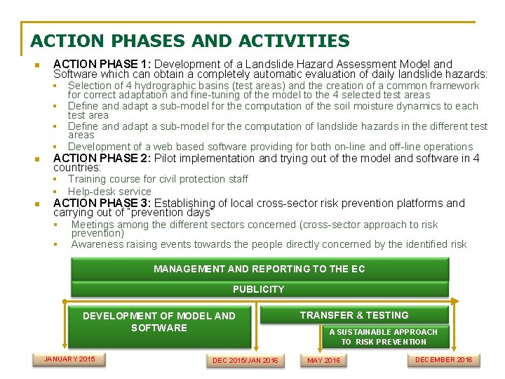 Landslide risk assessment model for disaster prevention and
