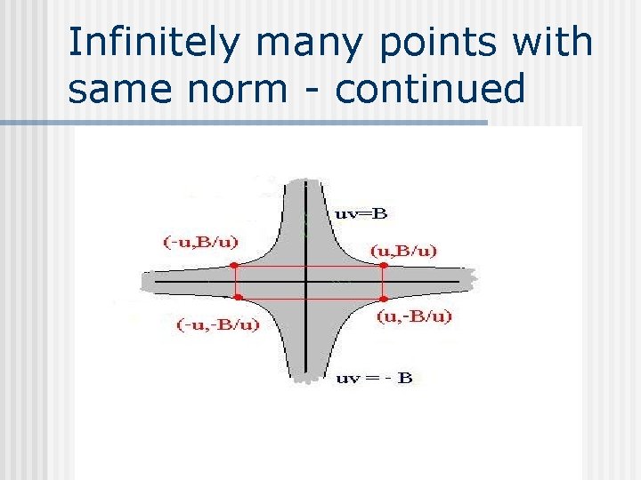Infinitely many points with same norm - continued Infinitely many points with same norm - continued