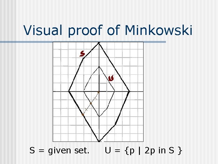 Visual proof of Minkowski S = given set. U = {p | 2 p Visual proof of Minkowski S = given set. U = {p | 2 p