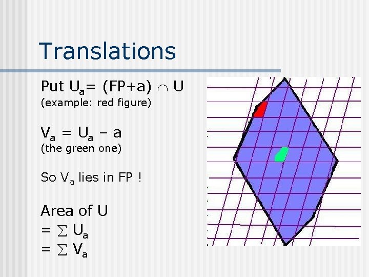 Translations Put Ua= (FP+a) U (example: red figure) Va = U a – a Translations Put Ua= (FP+a) U (example: red figure) Va = U a – a