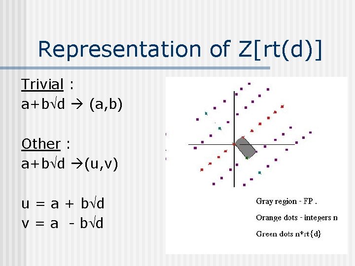 Representation of Z[rt(d)] Trivial : a+b d (a, b) Other : a+b d (u,