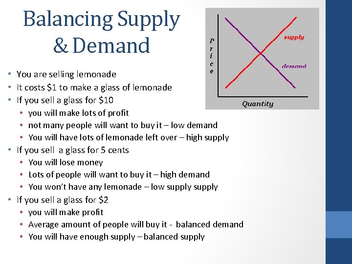 Balancing Supply & Demand • You are selling lemonade • It costs $1 to