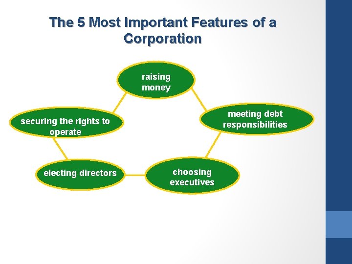 The 5 Most Important Features of a Corporation raising money meeting debt responsibilities securing