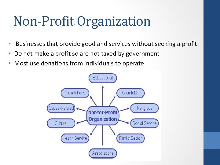 Non-Profit Organization • Businesses that provide good and services without seeking a profit •