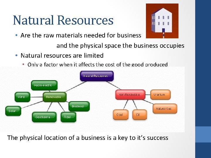 Natural Resources • Are the raw materials needed for business and the physical space