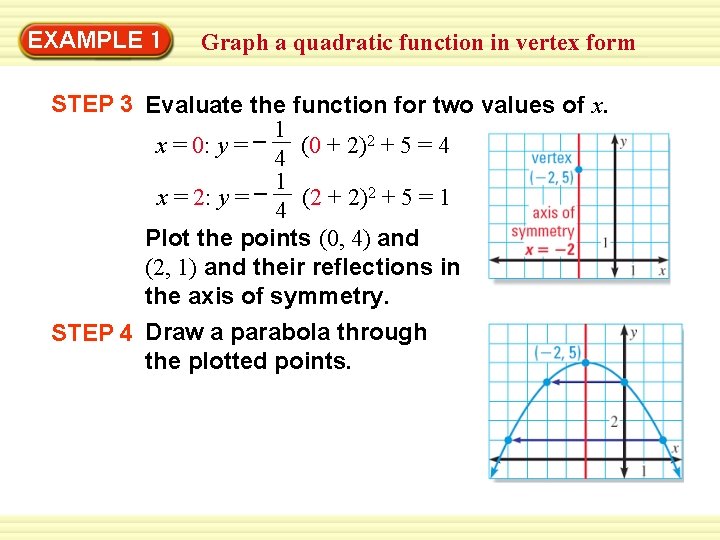 EXAMPLE 1 Graph a quadratic function in vertex form STEP 3 Evaluate the function