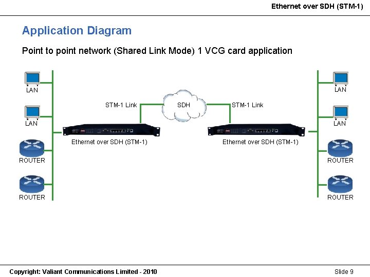 Ethernet over SDH (STM-1) Application Diagram Point to point network (Shared Link Mode) 1 Ethernet over SDH (STM-1) Application Diagram Point to point network (Shared Link Mode) 1