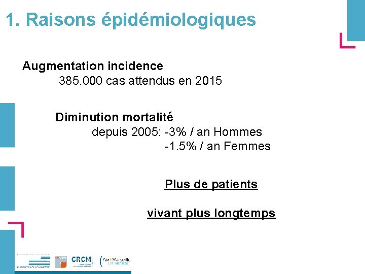 1. Raisons épidémiologiques Augmentation incidence 385. 000 cas attendus en 2015 Diminution mortalité depuis