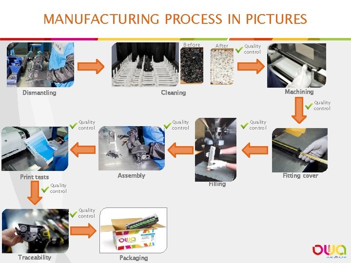 MANUFACTURING PROCESS IN PICTURES Before After Quality control Machining Cleaning Dismantling Quality control Assembly