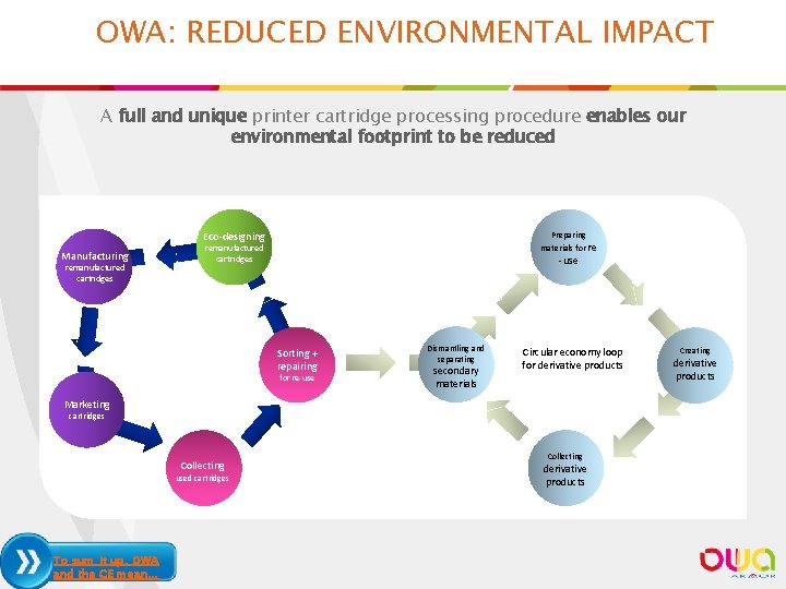 OWA: REDUCED ENVIRONMENTAL IMPACT A full and unique printer cartridge processing procedure enables our