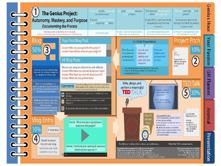 Genius Hour Your Passion GH Planner An Overview: Genius Hour Project Journal Presentation 