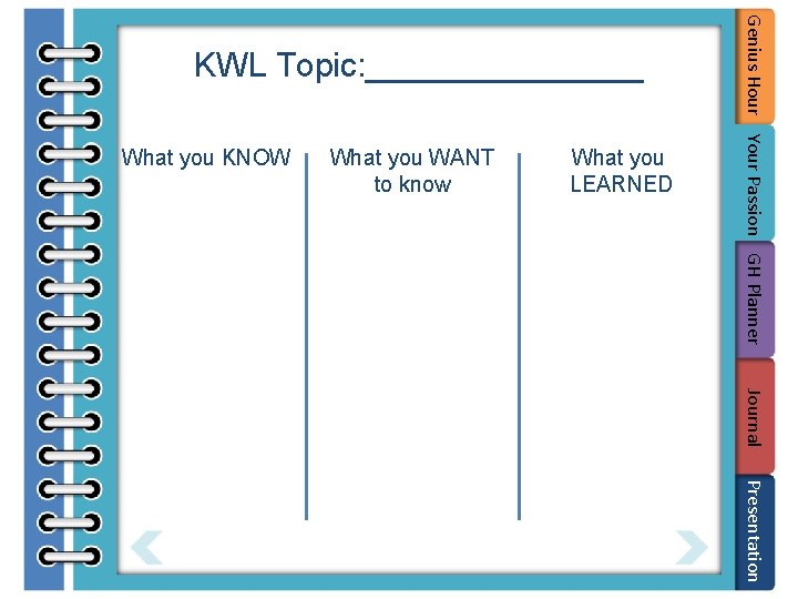 What you KNOW What you WANT to know What you LEARNED Genius Hour Your