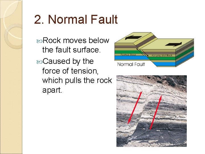 2. Normal Fault Rock moves below the fault surface. Caused by the force of