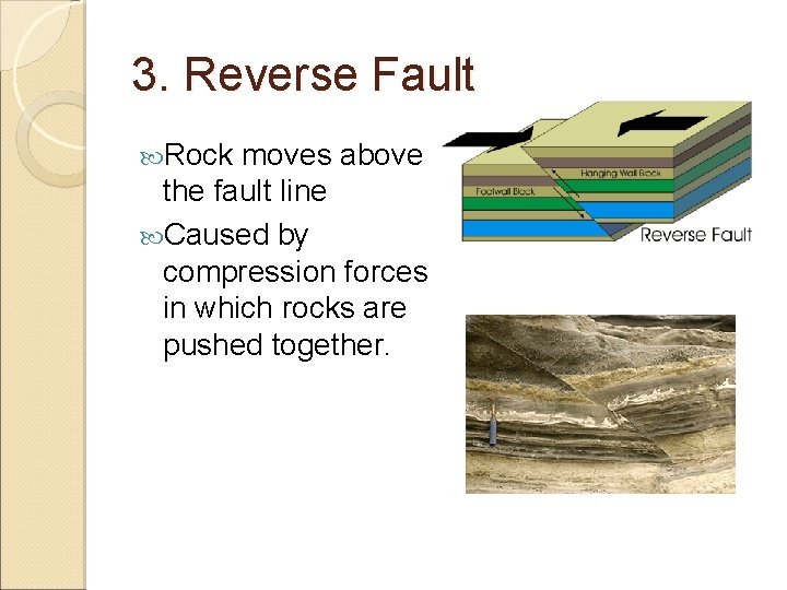 3. Reverse Fault Rock moves above the fault line Caused by compression forces in