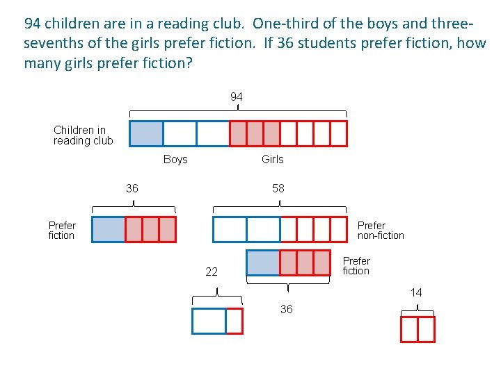 94 children are in a reading club. One-third of the boys and threesevenths of