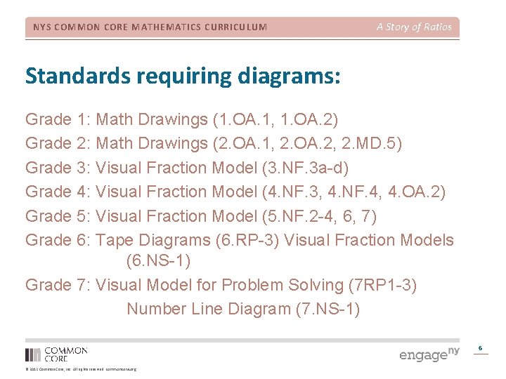 NYS COMMON CORE MATHEMATICS CURRICULUM A Story of Ratios Standards requiring diagrams: Grade 1: