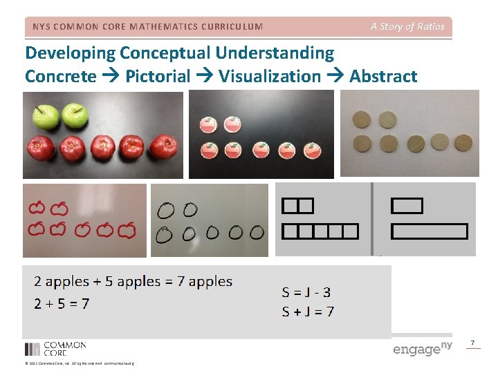 NYS COMMON CORE MATHEMATICS CURRICULUM A Story of Ratios Developing Conceptual Understanding Concrete Pictorial