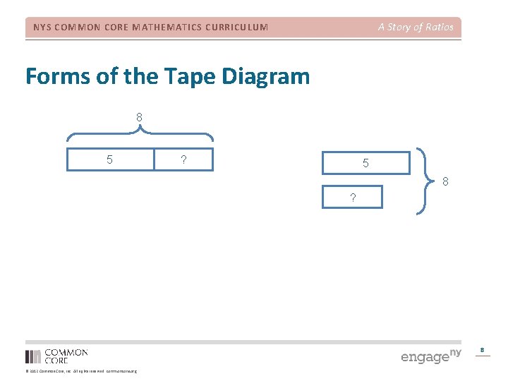 A Story of Ratios NYS COMMON CORE MATHEMATICS CURRICULUM Forms of the Tape Diagram