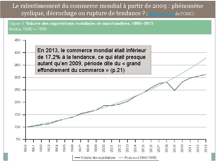 Le ralentissement du commerce mondial à partir de 2009 : phénomène cyclique, décrochage ou