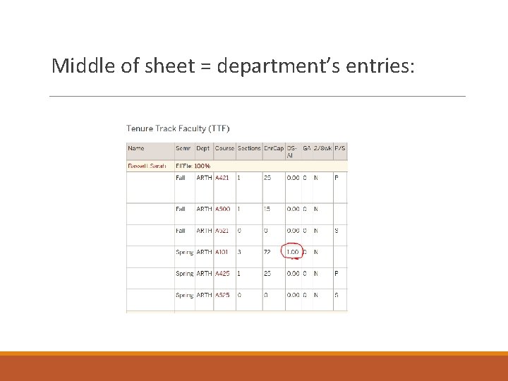 Middle of sheet = department’s entries: 