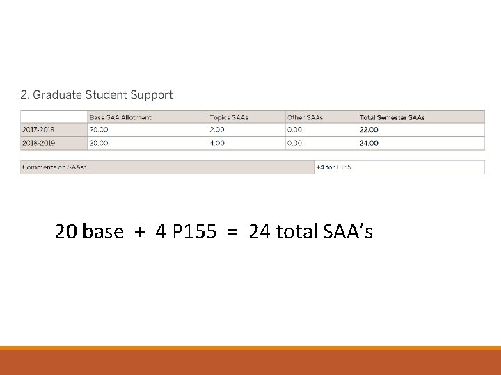 20 base + 4 P 155 = 24 total SAA’s 