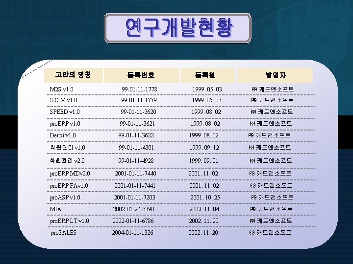 고안의 명칭 등록번호 등록일 발명자 M 2 S v 1. 0 99 -01 -11