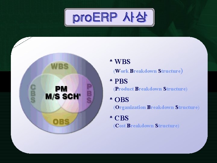 * WBS (Work Breakdown Structure) * PBS (Product Breakdown Structure) * OBS (Organization Breakdown