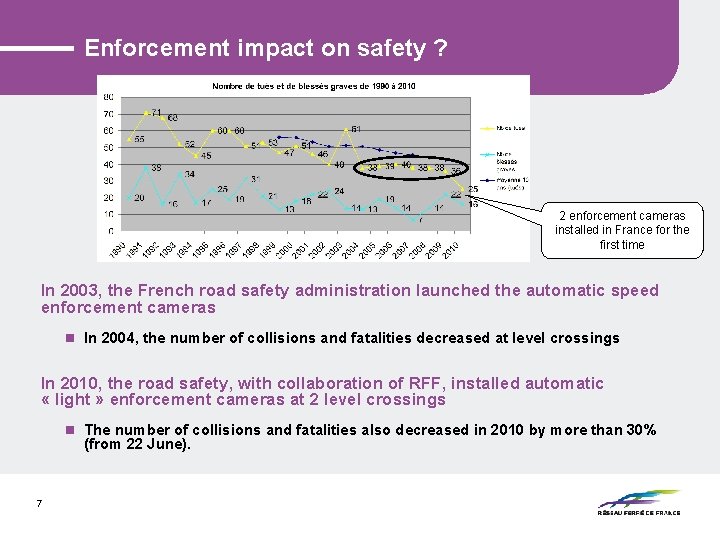 Enforcement impact on safety ? 2 enforcement cameras installed in France for the first