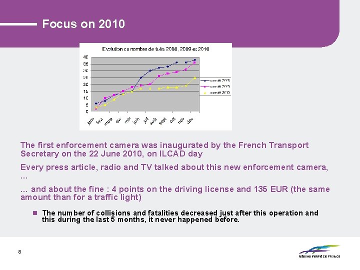 Focus on 2010 The first enforcement camera was inaugurated by the French Transport Secretary