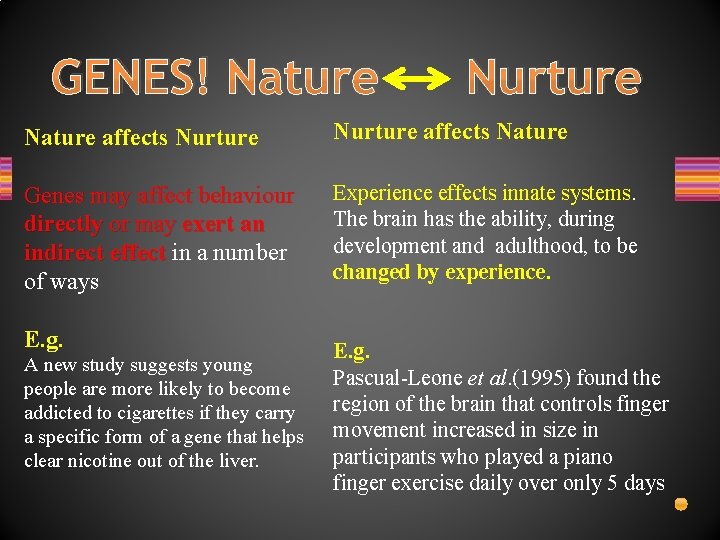 GENES! Nature Nurture Nature affects Nurture affects Nature Genes may affect behaviour directly or