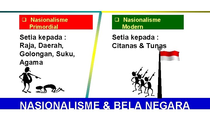 ❑ Nasionalisme Primordial Setia kepada : Raja, Daerah, Golongan, Suku, Agama ❑ Nasionalisme Modern