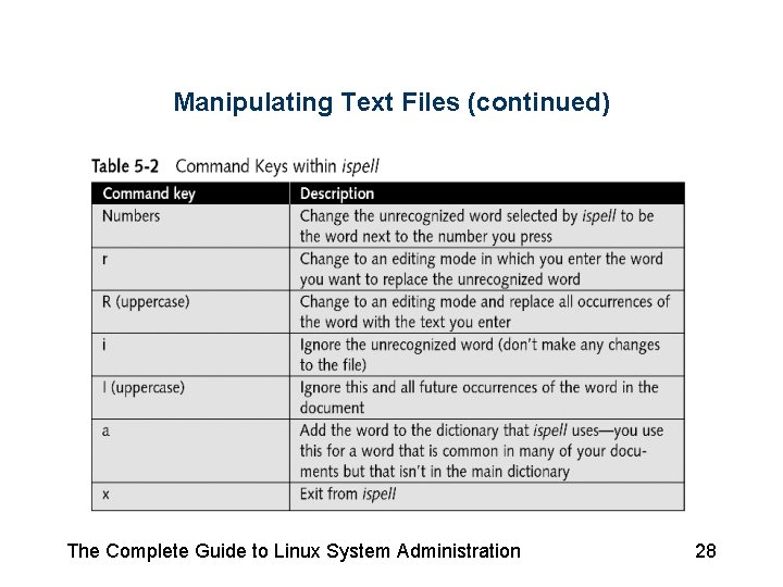 Manipulating Text Files (continued) The Complete Guide to Linux System Administration 28 Manipulating Text Files (continued) The Complete Guide to Linux System Administration 28