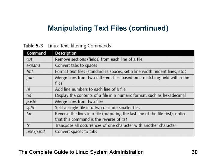 Manipulating Text Files (continued) The Complete Guide to Linux System Administration 30 Manipulating Text Files (continued) The Complete Guide to Linux System Administration 30
