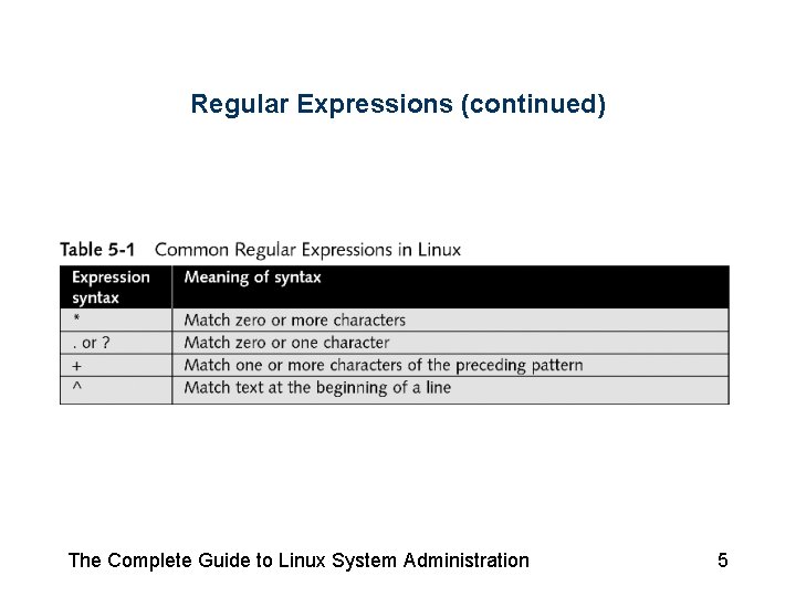 Regular Expressions (continued) The Complete Guide to Linux System Administration 5 Regular Expressions (continued) The Complete Guide to Linux System Administration 5