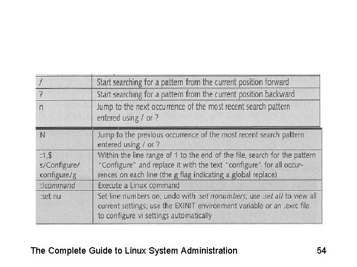 The Complete Guide to Linux System Administration 54 The Complete Guide to Linux System Administration 54