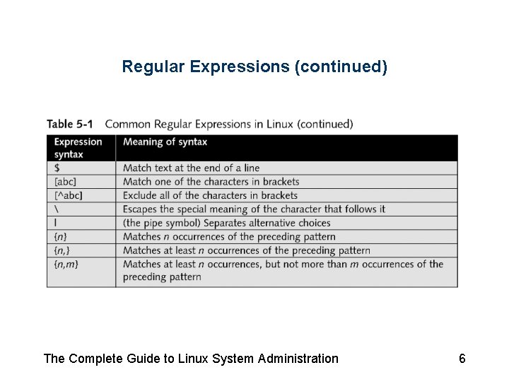 Regular Expressions (continued) The Complete Guide to Linux System Administration 6 Regular Expressions (continued) The Complete Guide to Linux System Administration 6